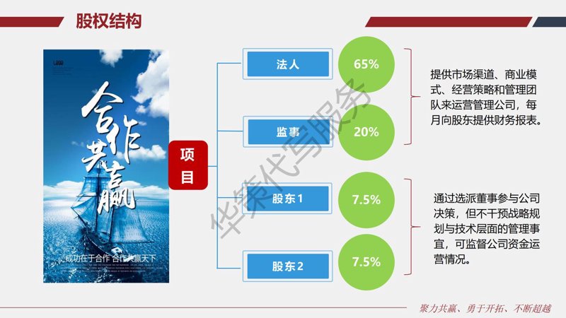 尊黄国际投资：行业趋势引领者